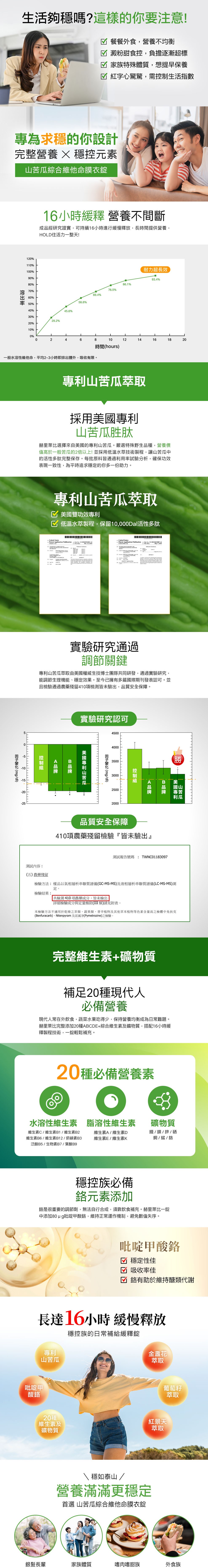 20230818_山苦瓜綜合維他命膜衣錠-1